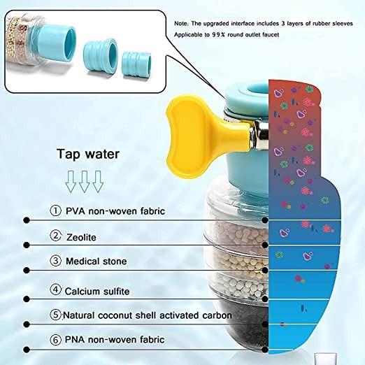 Activated Carbon Faucet Water Filter – Five Layer Tap Purifier